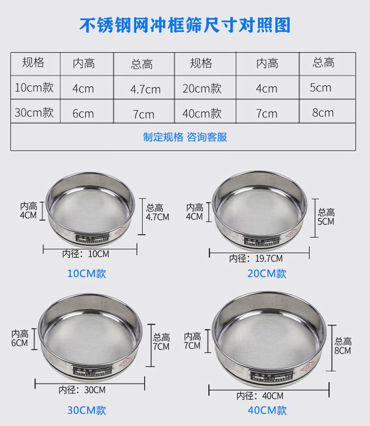 標準篩規格型號